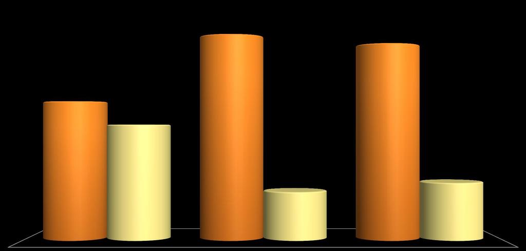Distribución porcentual del TNRH según sexo Promedio 2003 a 2009