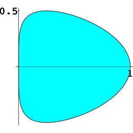 4t π/ sen t + = 5π. 8 5 sen 4 t dt 8. Hllr el áre limitd por l curv x = (y + x). En form explícit, l ecución de l curv es y = ± x x.
