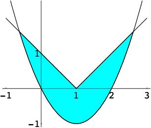 El punto de intersección de ls elipses tiene bscis x = b, con lo que el áre pedid es + b A = 4 = 4b = b b +b [ b x / dx + 4 x /b dx b +b ] b x +b + 4 [ b b rc sen x + x [ rc sen b rc sen + b + b + π
