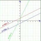 4 4.2 Solución de sistemas de dos ecuaciones lineales con dos incógnitas Para dos incógnitas qué características tiene?