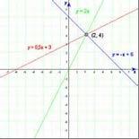5 4.3 Solución de sistemas de tres ecuaciones lineales con tres incógnitas Con tres incógnitas, cómo se puede resolver?