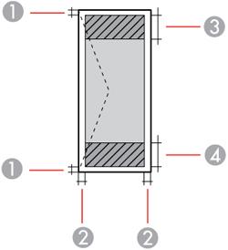 Sobres 1 Márgenes laterales: mínimo de 0,12 pulg. (3 mm) 2 Margen superior/inferior: mínimo de 0,20 pulg.