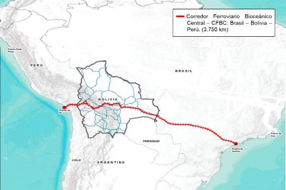 del CFBC con relación a otros corredores ferroviarios de la región.