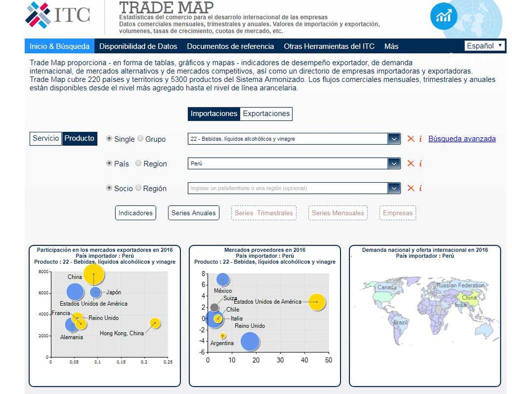 TRADE MAP Herramienta de acceso abierto que nos permite visualizar información sobre comercio