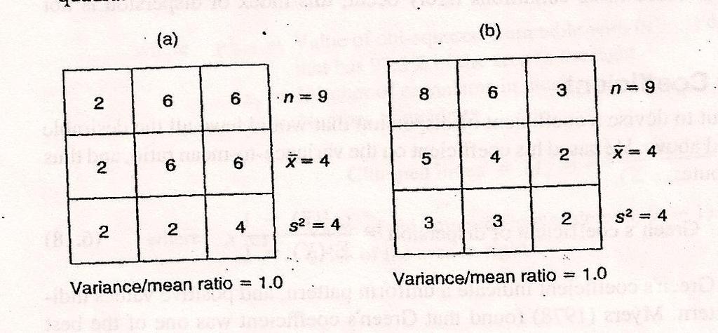 1) Índice de dispersión para conteos en cuadrantes 1) Relación varianza/media Series de conteos de cantidades de plantas o animales individuales, tomados de n cuadrantes con forma y tamaño definido