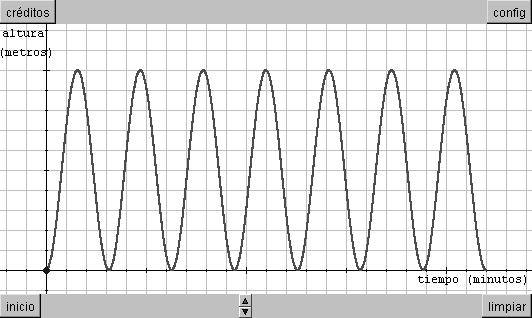 a) Recorre la gráfica con el control x del sur de la escena b) Cuál es el radio de la noria? c) Cuántas vueltas ha dado la noria de la escena?