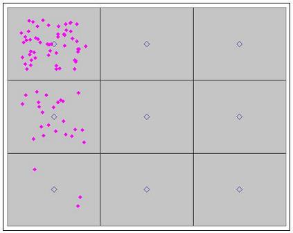 Hoja Weihgts Visualiza el mapa bidimensional. Las observaciones se van ubicando en cada cluster a medida que la aplicación se está ejecutando.