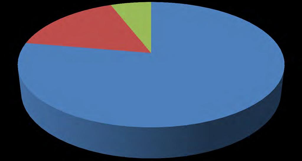 Ayuda FEDER 2007-2013 (distribución por grupos de PO) FEDER-Cohesión (6%)