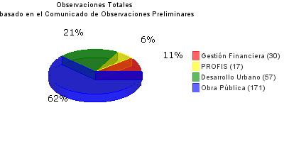 B. Resultados generales de la revisión practicada Observaciones Preliminares Derivado de los trabajos de fiscalización de la cuenta pública correspondiente al ejercicio 2012, y de manera previa a la