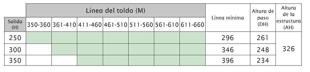 Medidas y colores del herraje para syncra fix con Markilux 1600 Skylife 2 Conexión unilateral a la pared GB = Línea total de la estructura = Línea del toldo (M)+ 3 cm GB = Línea total de la