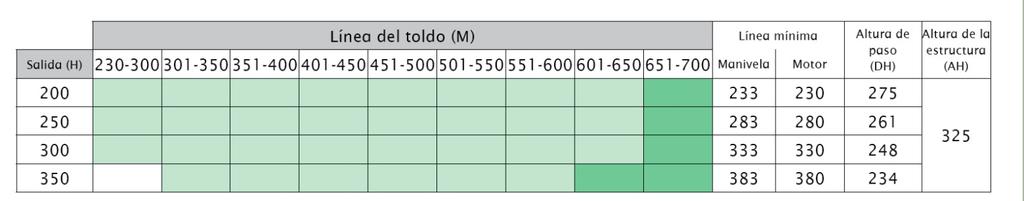 Medidas y colores del herraje para syncra fix con Markilux 1200 Conexión unilateral a la pared GB = Línea total de la estructura = Línea del toldo (M)+ 3 GB = Línea total de la estructura = Línea del
