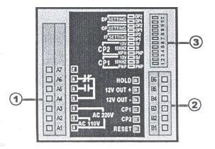 CONEXIONES: 1. Bloque terminal 7-pin Utiliza energía AC y salida de Pin 2. Bloque terminal 6-Pin: Utiliza salida de 12V y Pin de entrada de señal 3.