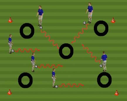 RONDO TECNICO/TACTICO 5 RONDO 6X0 Juego 6x0, 6 atacantes cada uno con un balón lo conducen en el interior de un cuadrado, se sitúan cinco aros repartidos por el cuadrado, a la señal del entrenador