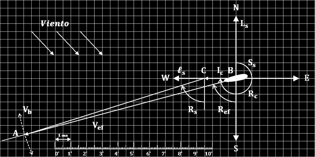 Navegación ortodrómica con Viento y Corriente. l ll = 21º28 S (STO A) L ll = 055º48 E l s = 42º00 S (STO B) L s = 144º29 E + L = 088º41,0 W (STO C s/signo) D o = 4.