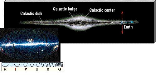GALAXIAS Una Galaxia es una gran coleccion de materia estelar e interestelar (estrellas, gas polvo,