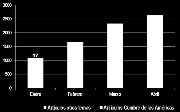 Cumbre de las Américas aumentó la visibilidad de Colombia en medios internacionales Cubrimiento total vs.
