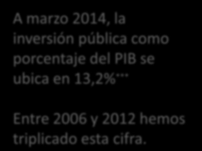 2006 2009 2012 Ecuador (BCE) América Latina y el Caribe** *Previsiones del Banco Central del Ecuador.