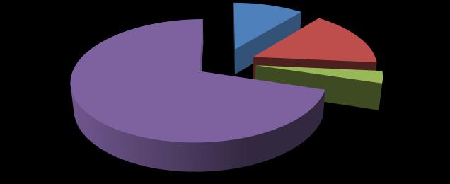 Gráfico 1: Participación de Mercado de los Organismos administradores del Seguro contra accidentes y enfermedades profesionales Ley N 16.744. Promedio año 2015.