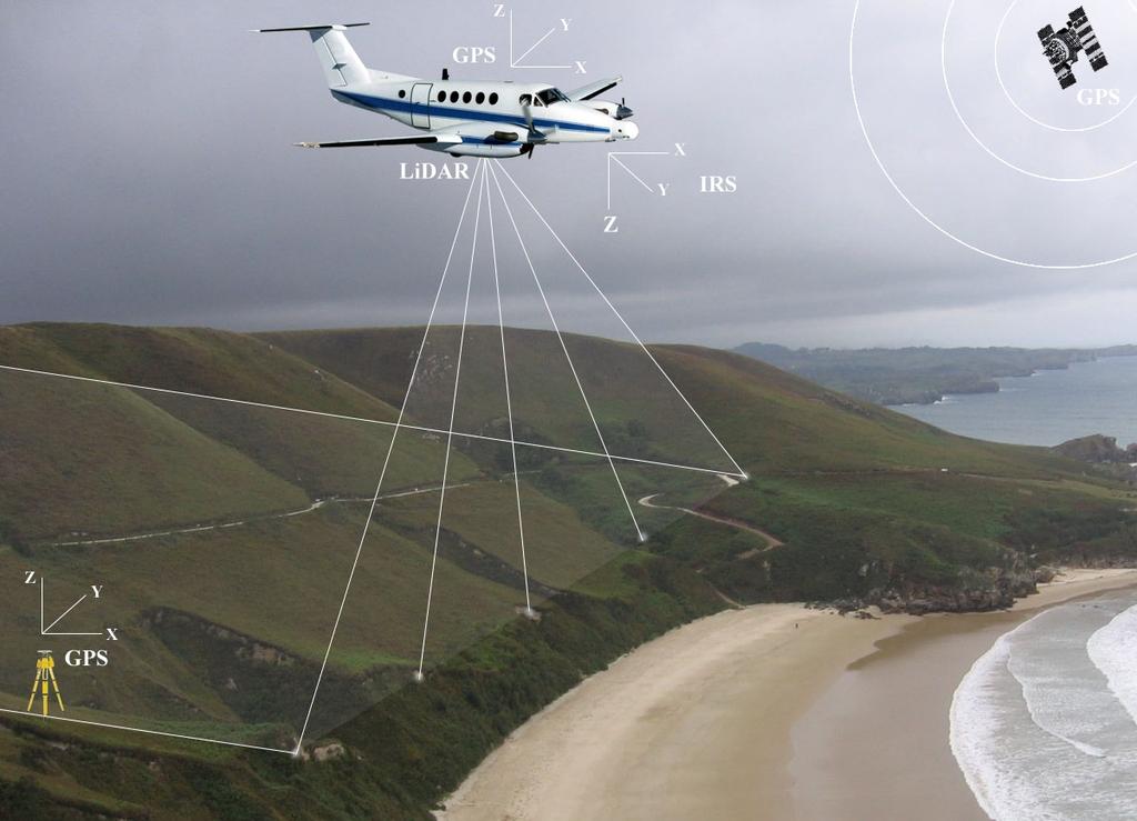 INTRODUCCIÓN Fundamentos de la tecnología LiDAR El LiDAR aerotransportado (Light Detection And Ranging) es un sistema activo basado en un sensor láser que se puede instalar en aviones o helicópteros.