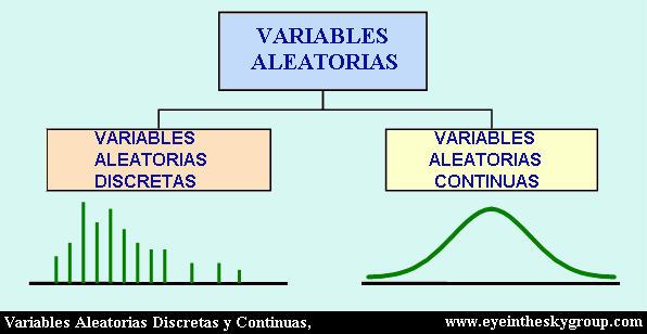3 Explicación Variable aleatoria. Distribuciones de probabilidad para variables discretas. Valor esperado y varianza de una variable aleatoria. Cómo se puede hacer una variable aleatoria?