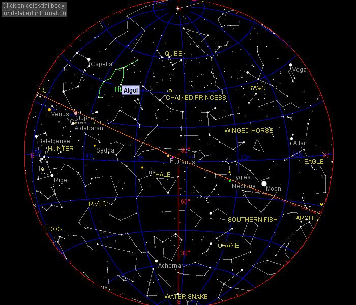 MAPA DE LAS ESTRELLAS FIJAS Observamos en este mapa a la Estrella Fija Algol que está en conjunción con Luna Negra en la cúspide de Casa II en