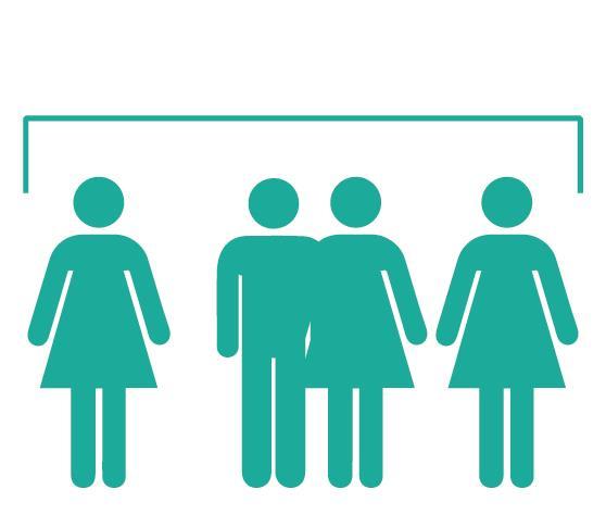 (53,3%) Población de mujeres en áreas rurales 115.