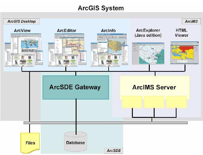 SISTEMA DE INFORMACION GEOGRAFICA PRACTICA N 1 CONTENIDO Importación de datos en ArcGIS empleando ArcToolbox. Exploración y manejo básico de ArcMap.
