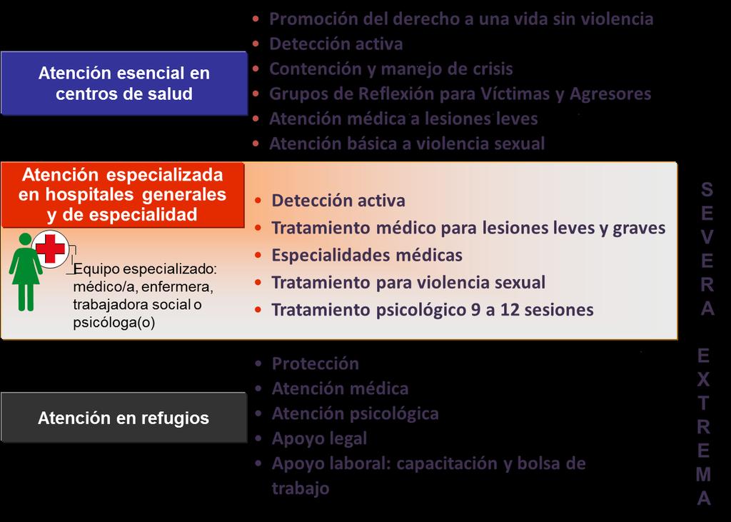 Grupos de Prevención de la violencia sexual