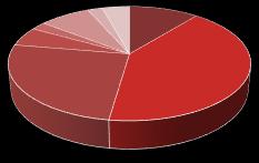 Cuadro 3. Distribución regional de las pernoctaciones, cantidad de viajeros hospedados y noches de permanencia según condición de residencia. Ushuaia.