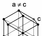 Sistemas cristalinos Cúbico Hexagonal Romboédrica Tetragonal Ortorrómbica Monoclínica