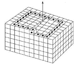 De tornillo: Los planos cristalinos están desplazados o retorcidos Combinadas Bordes de granos En los bordes de grano se