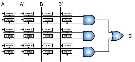 Figura 4.4.7. Diagrama de Bloques de una GAL (Generic Array Logic).