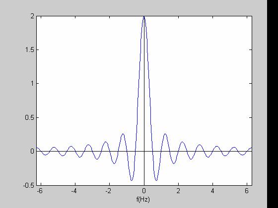 Ejemplo Determinar la tranformada de Fourier de la onda cuadrada (no repetitiva): xt () Aplicando la