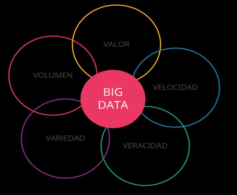 1.1.1. Por qué es importante Big Data? La gran importancia de los datos no gira en torno a la cantidad de datos que tiene, sino a lo que hacer con ellos.
