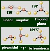 Geometría moléculas simples Cargas formales TEV Justifica orbitales híbridos junto a Del tipo FUERZAS