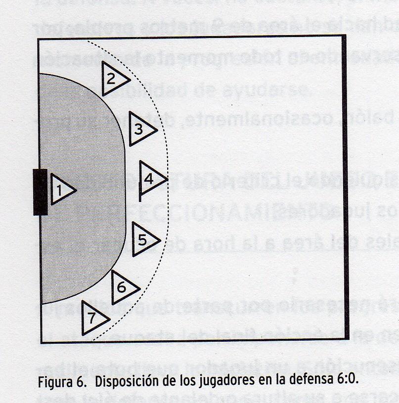 6.4.- SISTEMAS DE JUEGO DEFENSIVOS Y OFENSIVOS 6.4.1.