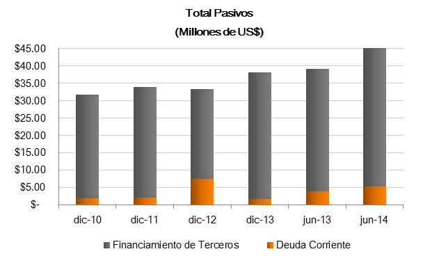 Gráfico 9 Fuente: Alcaldía Municipal San Salvador / Elaboración: PCR Análisis de Liquidez Al analizar la capacidad de pago de la alcaldía, a través del comparativo de sus disponibilidades versus sus