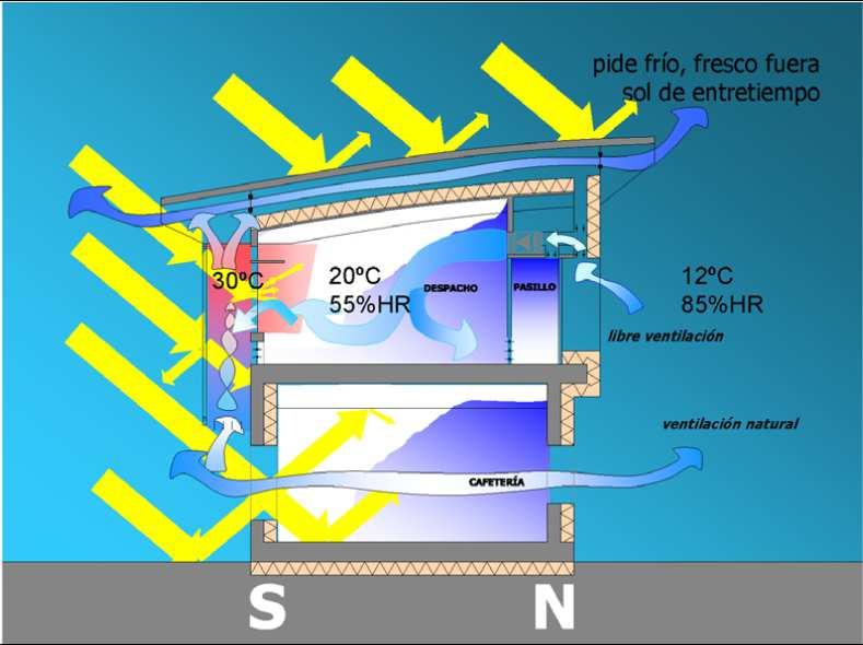 Refrigeración renovable, mediante campo solar térmico y maquinas de absorción Sistema de intercambio energético con el terreno, agua-agua,