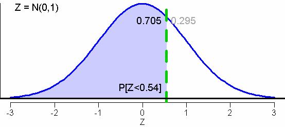 Tabla N(0,1) Z es normal estandarizada. Calcular P[Z<-0.