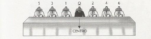 Así, en toda planificación de puestos, el central ha de partir del número 0 por ser la figura principal, que ocupa el puesto.