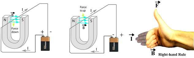 Slide 19 / 49 Fuerza sobre una corriente eléctrica en un campo magnético, la definición de B Un imán ejerce una fuerza sobre un alambre de corriente.