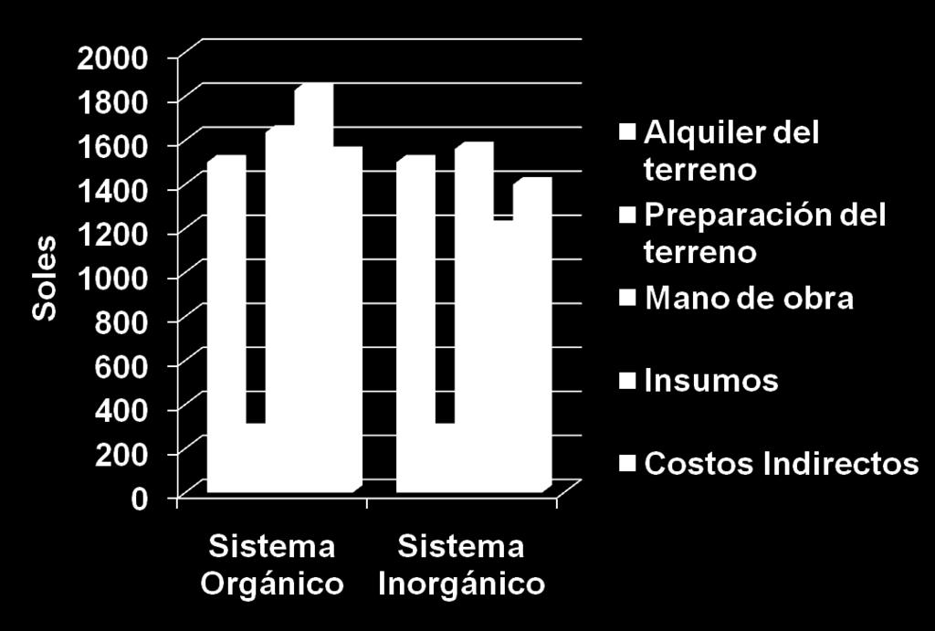 COSTOS DE PRODUCCIÓN "Sistemas de Cultivo de la Quinua y su
