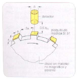 Los detectores de CC están protegidos contra las roturas de cable. En caso de corte de una conexión de alimentación la salida permanece inactiva.