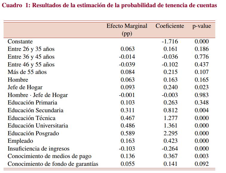1. Agenda de investigación sobre la inclusión financiera En la segunda parte, con información de la Encuesta de demanda de la SFC y BdO, se estima para Colombia los determinantes de la