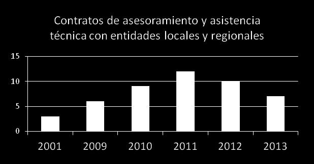 diversificación y el ahorro energético en Extremadura 2001 2014 En 10 años, AGENEX ha crecido para ofrecer