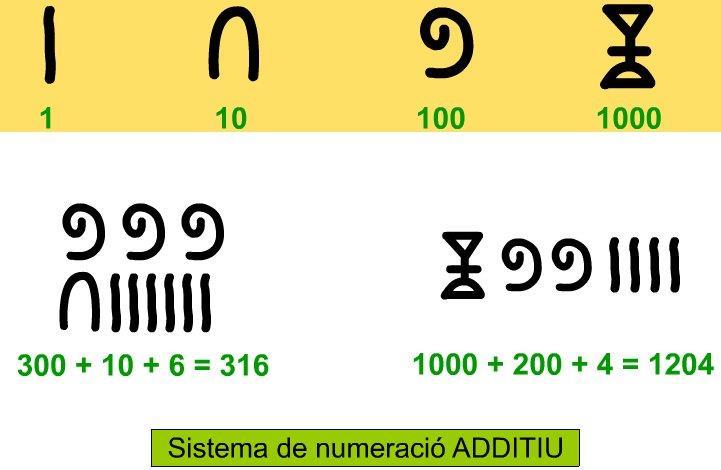 BLOC 1.- LES CLASSES DE NÚMEROS 1. Números naturals: són els que utilitzem per a comptar per unitats (1,,, 4, 6...).