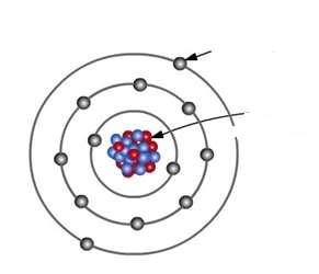 o homeostasis: o crecimiento: o reproducción: o nutrición: 19. En el gráfico del Átomo ubique sus partes y sus partículas. 20. Cómo se enlazan los átomos para formar moléculas. a.
