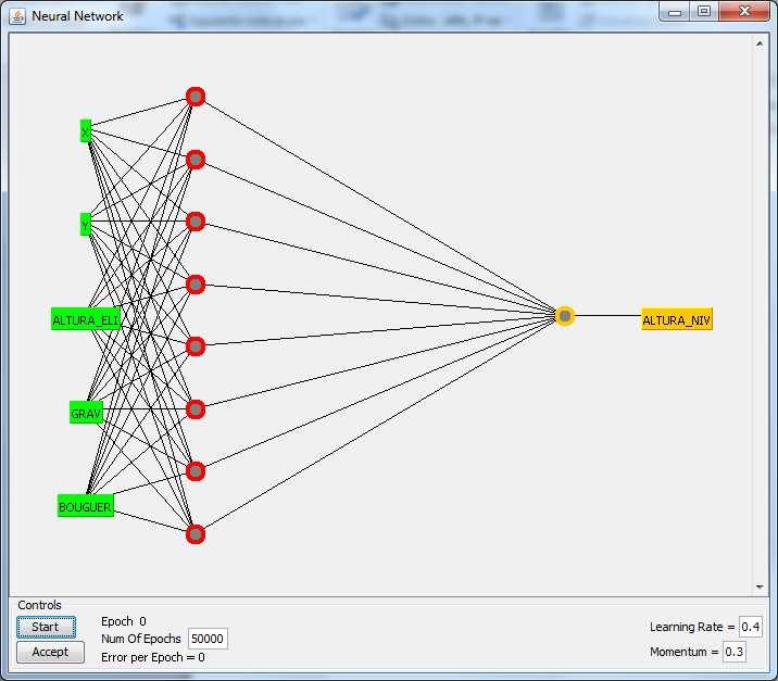 93 El flujo de trabajo en KNIME se presenta en Figura 3-15a. Adicionalmente se muestra el diseño de la red neuronal con 5 variables de entrada y 8 nodos ocultos.