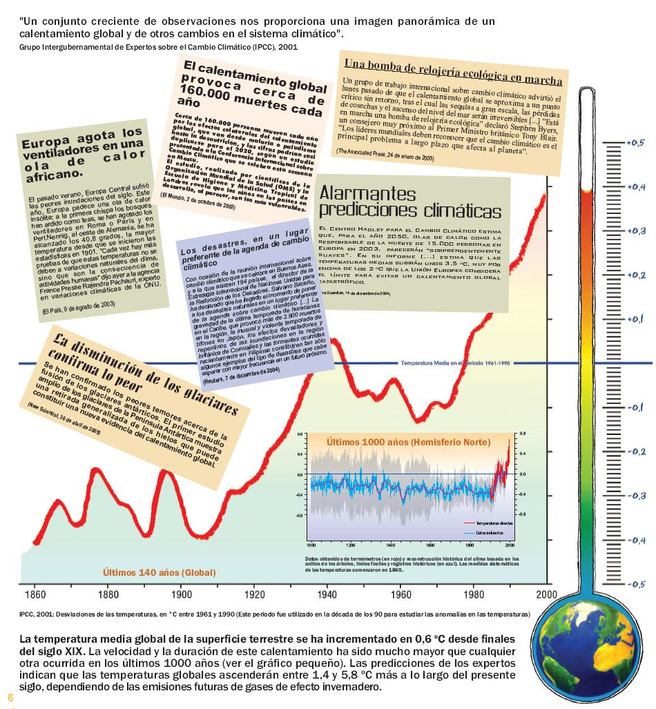 Introducción al Cambio Climático Conceptos básicos: 1. Cambio Climático 2. Calentamiento Global 3. Efecto Invernadero 4.