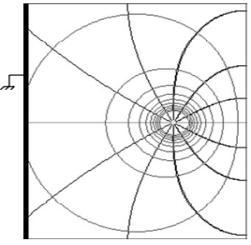 conductor conectado a Tierra Cuál de los siguiente gráficos se ajusta mejor a la descripción de las líneas de campo y de potencial electrostático de esta configuración de cargas.